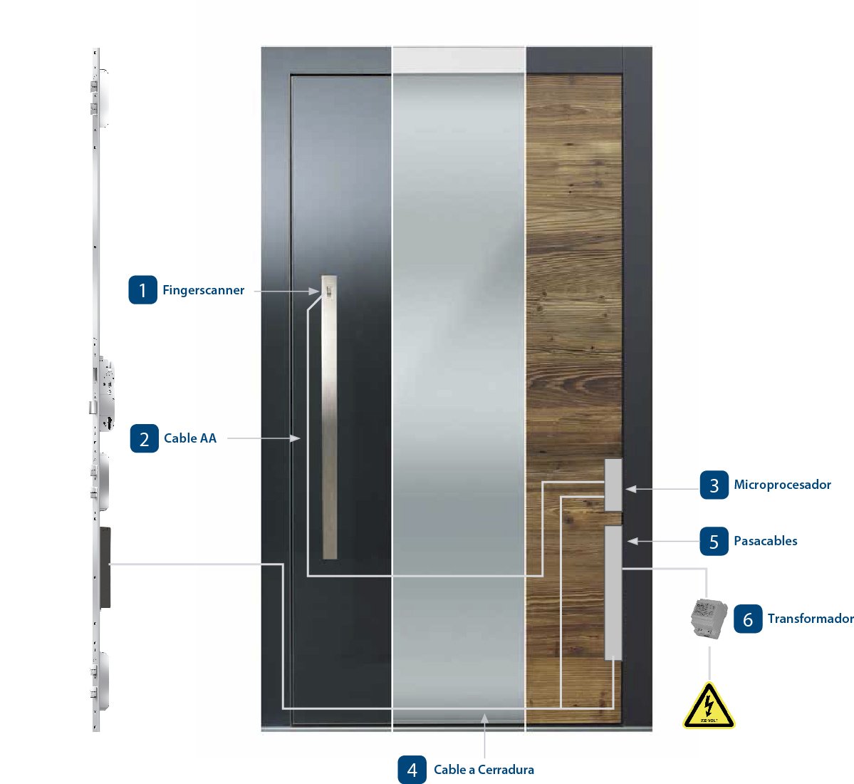 NUEVO TIRADOR DE PUERTA EKEY, CON LECTOR DE HUELLA BIOMÉTRICO